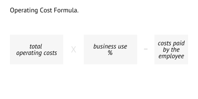 Operating cost formula for FBT